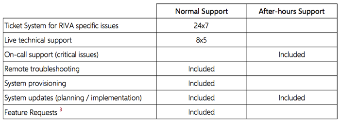 Technical Support Matrix