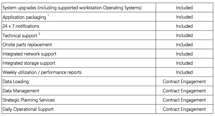 Matrix Support